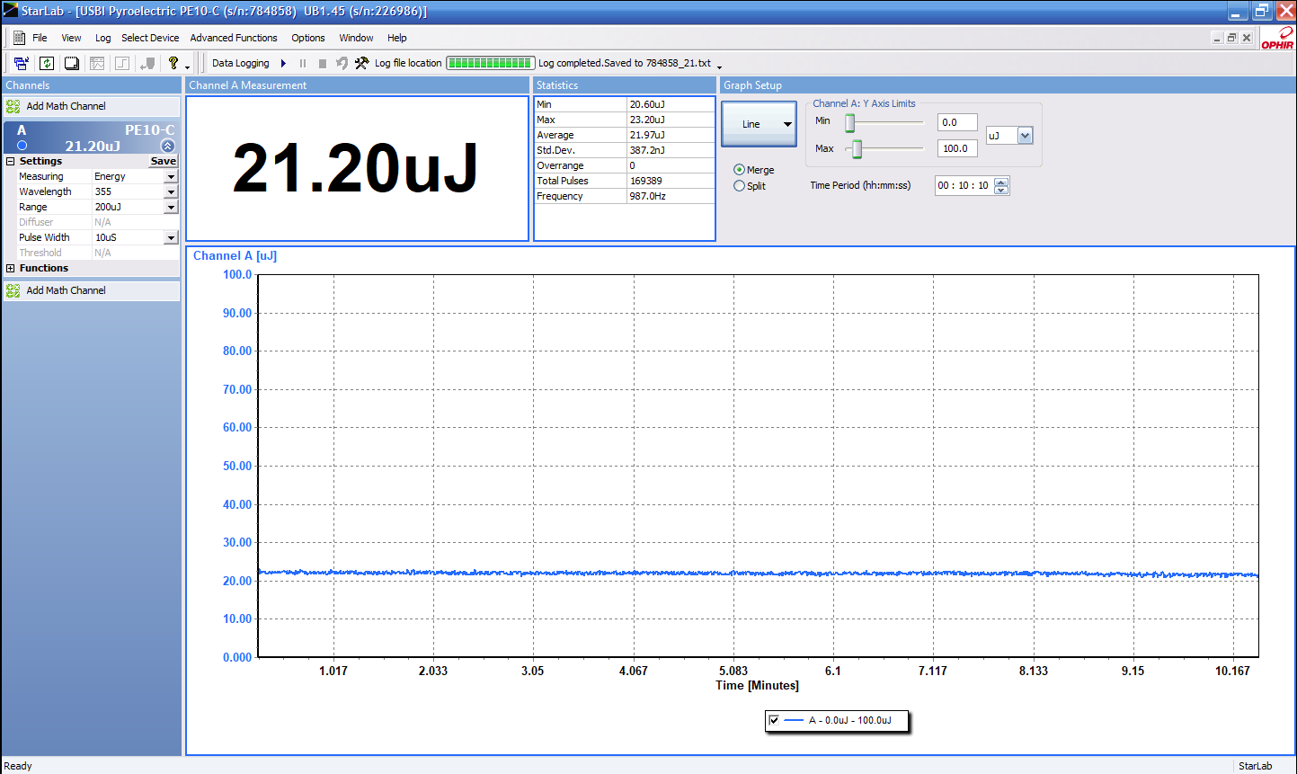Sub-Naples Mini 355 nm stability run at 21.20 microjoules