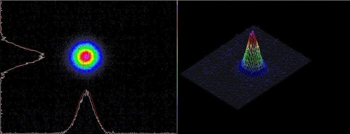 Compiler picosecond laser beam profile