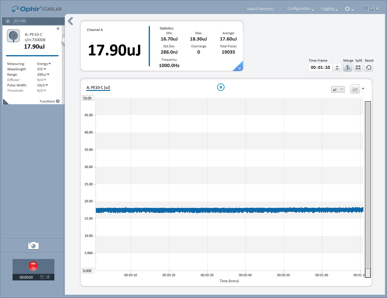 Sub-Naples Mini 355 nm stability run at 17.90 microjoules
